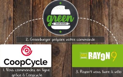 Un bel exemple de circuits-courts alimentaire: Greenburger et Rayon9 via CoopCycle