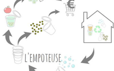 L’Empoteuse : Un projet d’économie circulaire à suivre