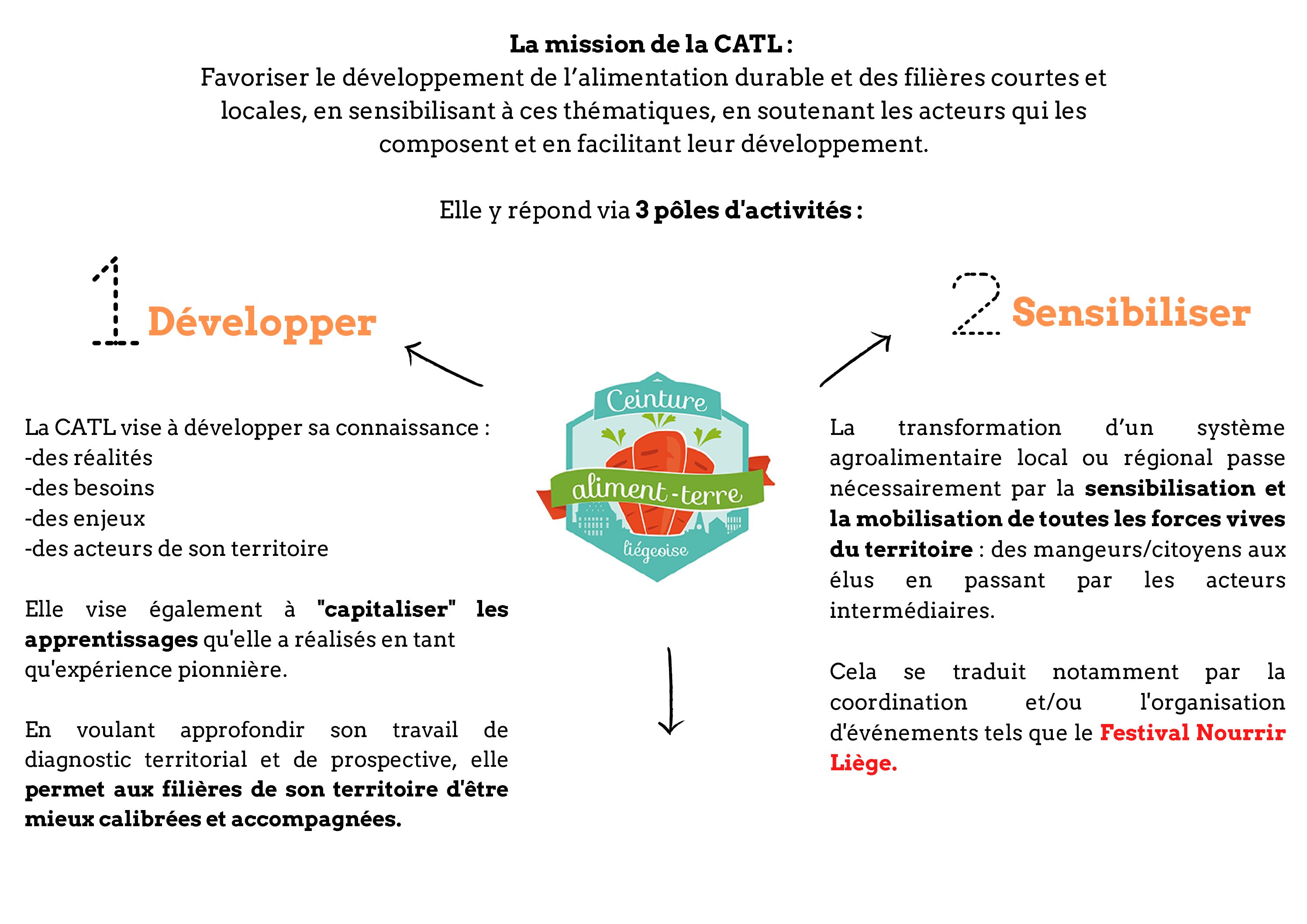 CATL mise à jour site missions