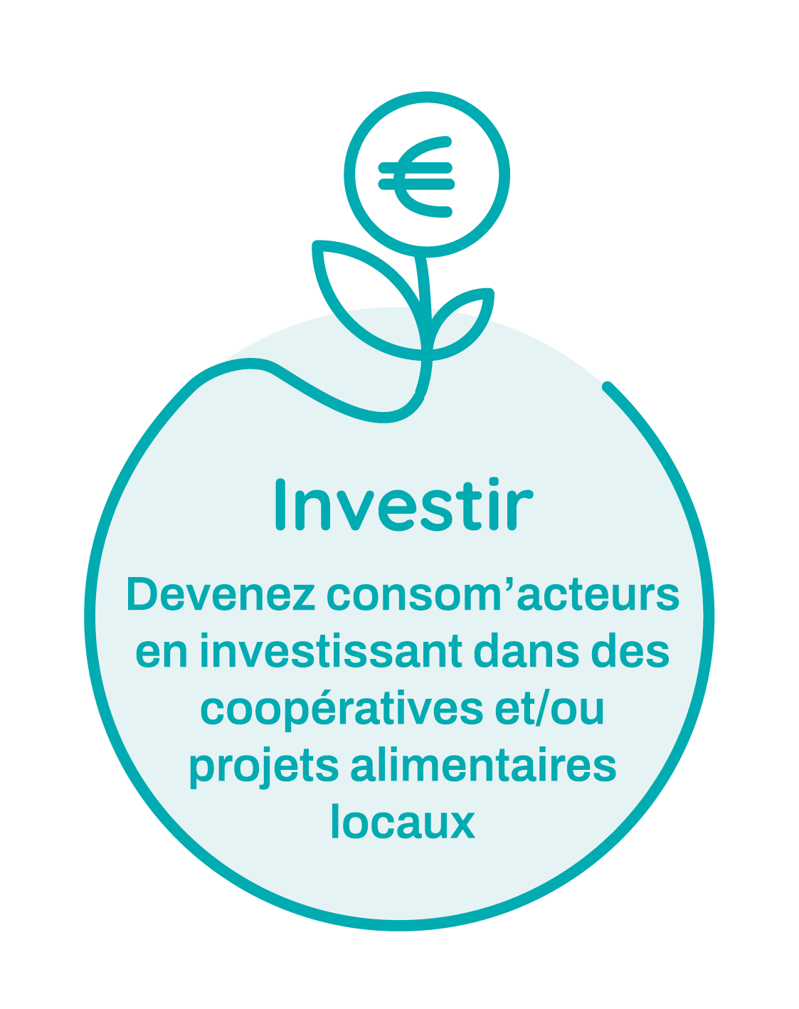Catl_Picto_Investir_Synthese