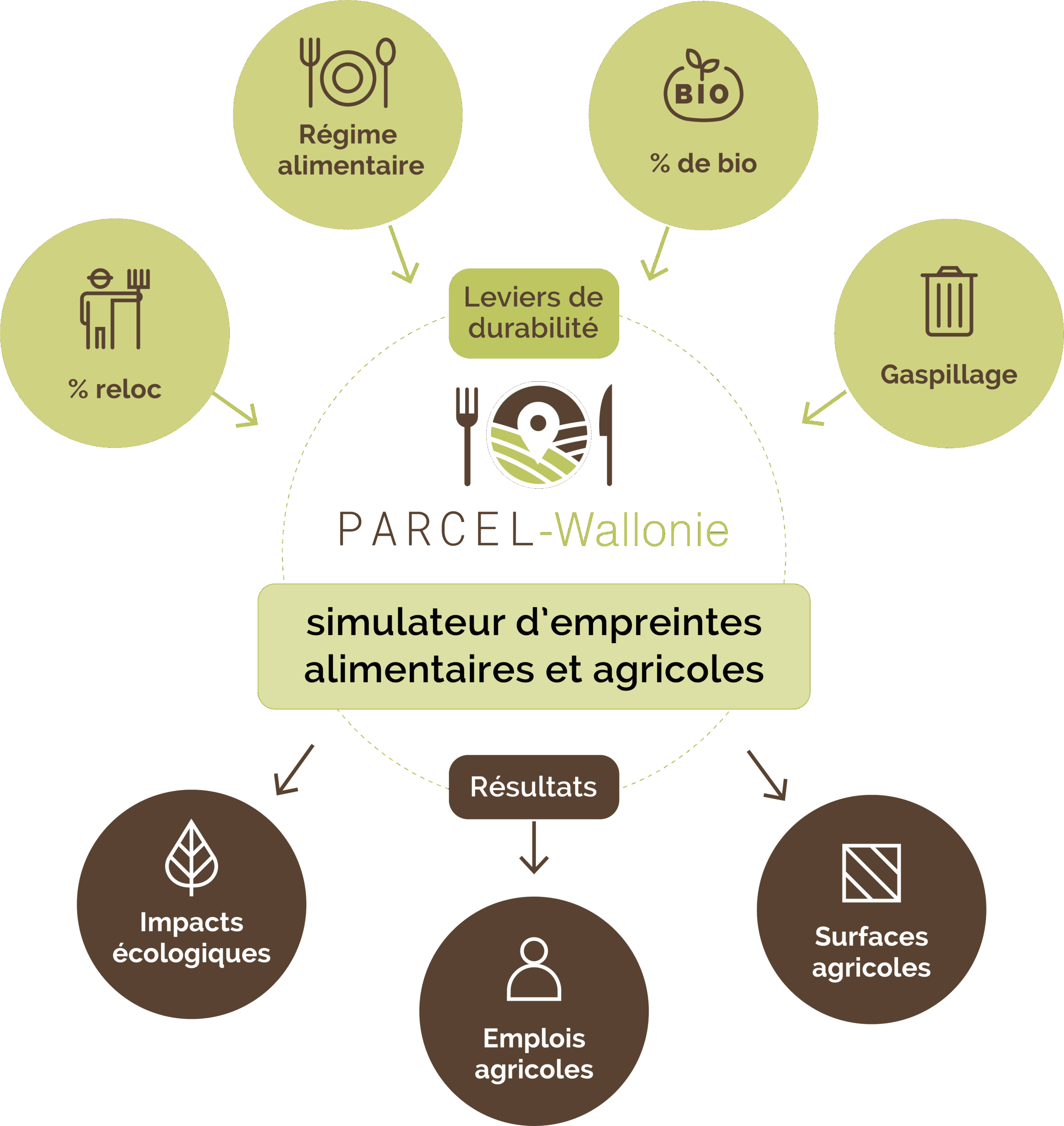 Sytra_SchémaPARCEL.a5c4e6cd